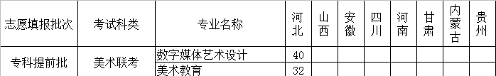 河北正定師范高等?？茖W(xué)校藝術(shù)類專業(yè)有哪些？（藝術(shù)類專業(yè)）