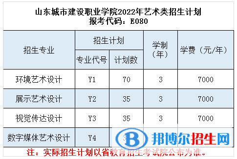 山東城市建設(shè)職業(yè)學(xué)院藝術(shù)類專業(yè)有哪些？（藝術(shù)類專業(yè)）