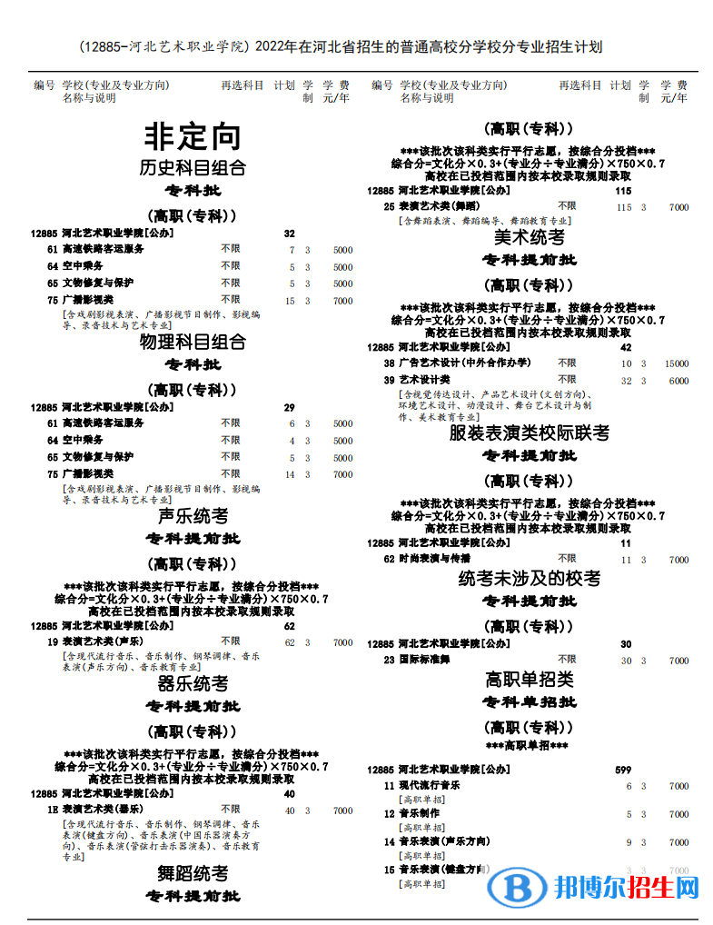 河北藝術(shù)職業(yè)學(xué)院藝術(shù)類(lèi)專(zhuān)業(yè)有哪些？（藝術(shù)類(lèi)專(zhuān)業(yè)）