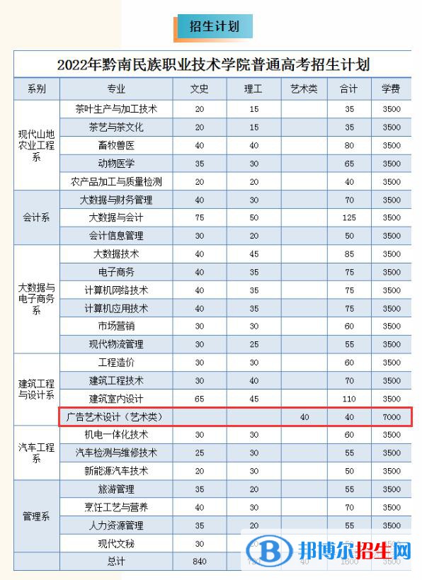 黔南民族職業(yè)技術(shù)學(xué)院藝術(shù)類專業(yè)有哪些？（藝術(shù)類專業(yè)）