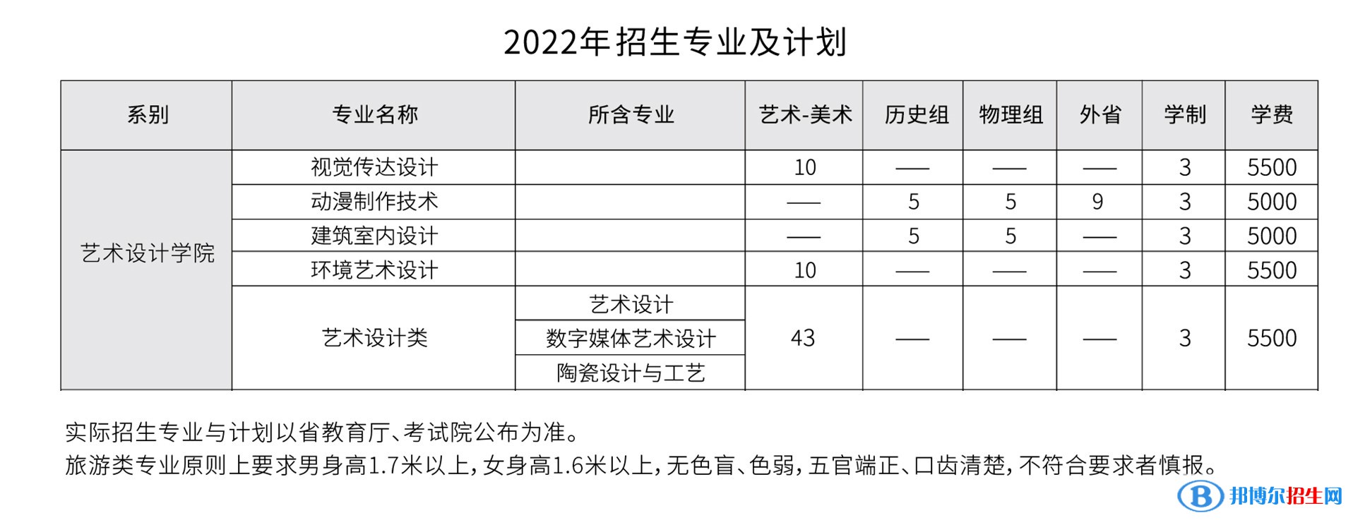 唐山工業(yè)職業(yè)技術(shù)學(xué)院藝術(shù)類專業(yè)有哪些？（藝術(shù)類專業(yè)）