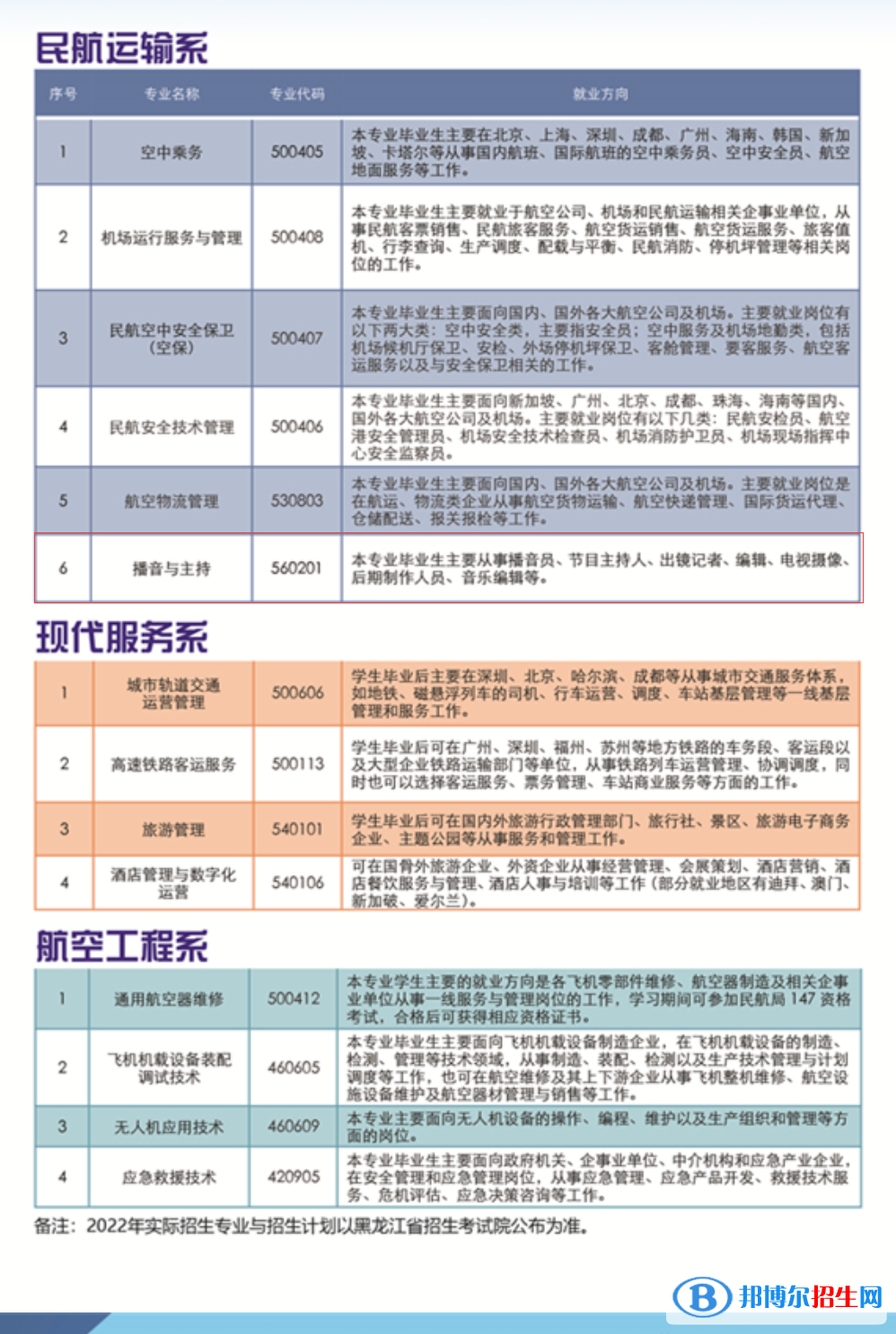 哈爾濱北方航空職業(yè)技術(shù)學院藝術(shù)類專業(yè)有哪些？（藝術(shù)類專業(yè)）