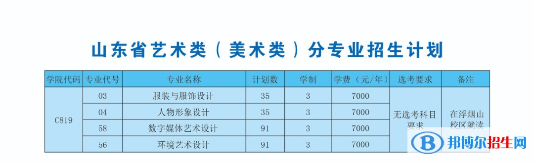 山東科技職業(yè)學院藝術(shù)類專業(yè)有哪些？（藝術(shù)類專業(yè)）