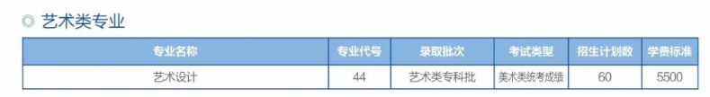 濱州職業(yè)學(xué)院藝術(shù)類專業(yè)有哪些？（藝術(shù)類專業(yè)）