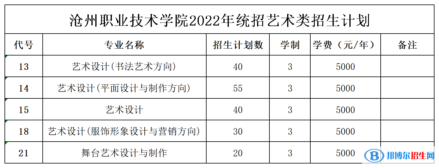 滄州職業(yè)技術(shù)學(xué)院藝術(shù)類專業(yè)有哪些？（藝術(shù)類專業(yè)）