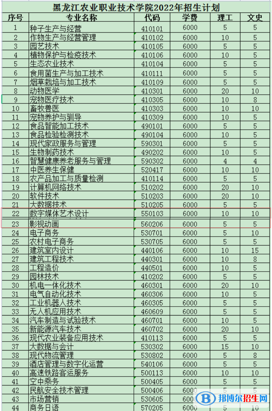 黑龍江農(nóng)業(yè)職業(yè)技術(shù)學(xué)院藝術(shù)類專業(yè)有哪些？