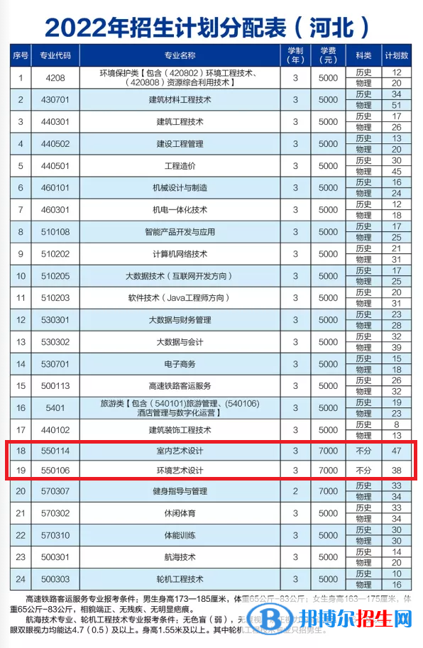 河北建材職業(yè)技術(shù)學(xué)院藝術(shù)類專業(yè)有哪些？（藝術(shù)類專業(yè)）