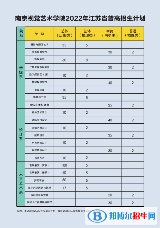 南京視覺藝術(shù)職業(yè)學(xué)院藝術(shù)類專業(yè)有哪些？