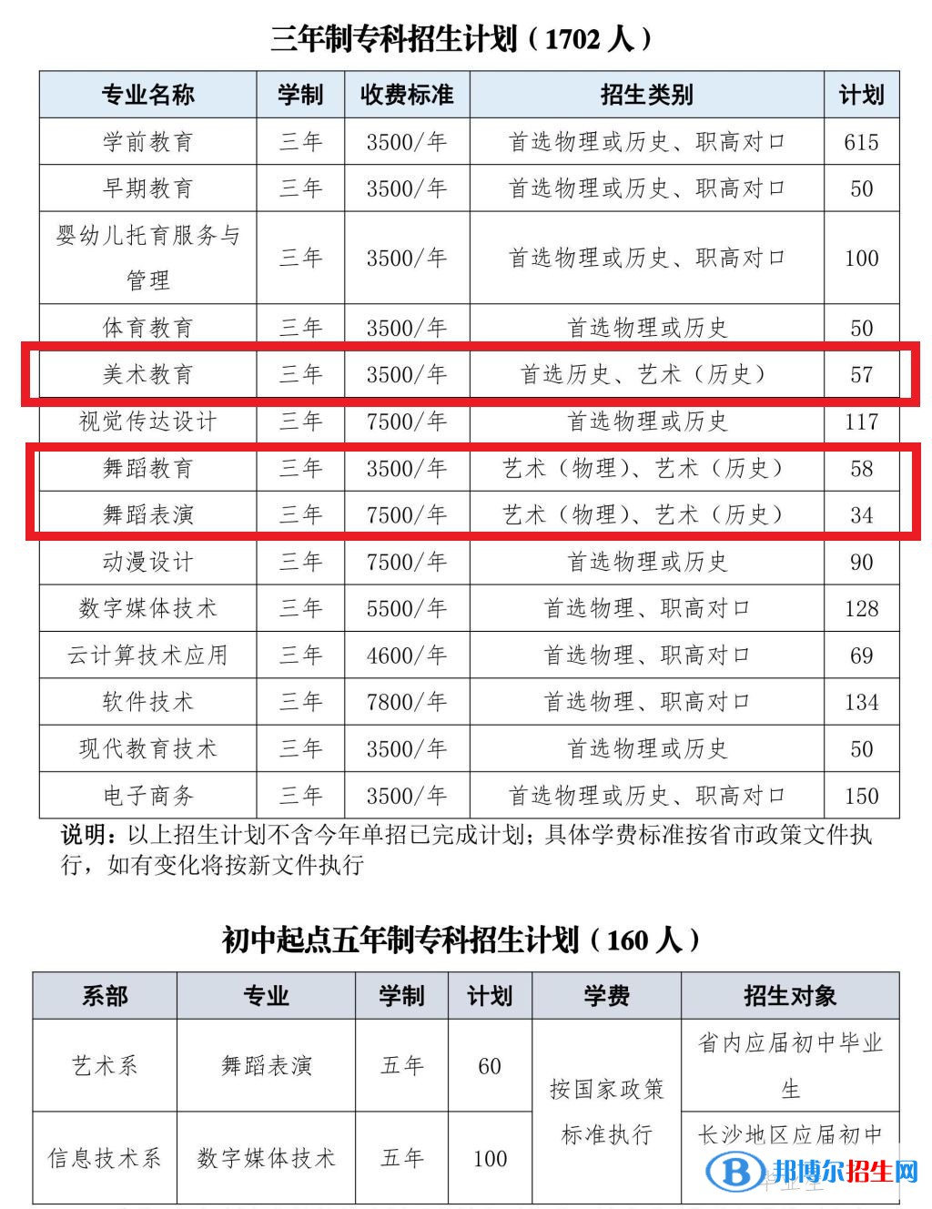 長沙幼兒師范高等?？茖W(xué)校藝術(shù)類專業(yè)有哪些？