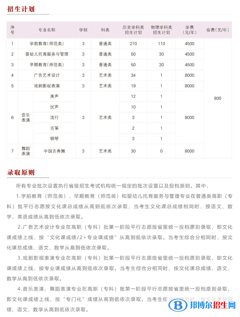 遼寧師范高等?？茖W校藝術類專業(yè)有哪些？