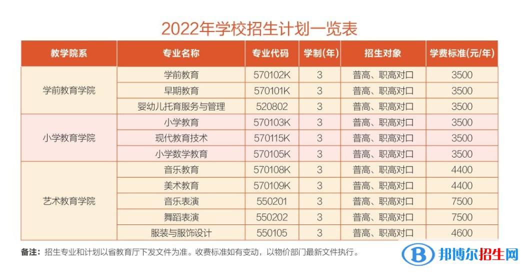 衡陽(yáng)幼兒師范高等?？茖W(xué)校藝術(shù)類專業(yè)有哪些？