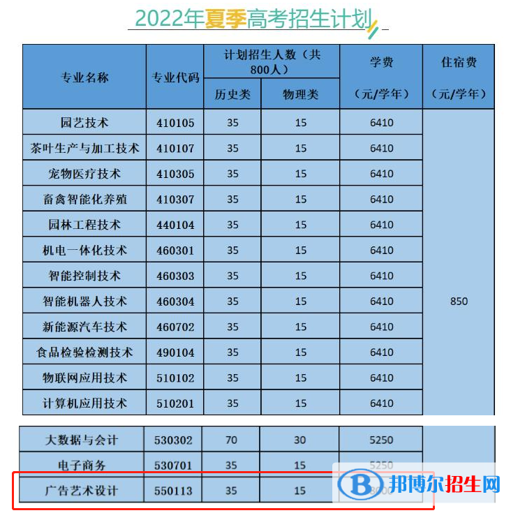 廣東梅州職業(yè)技術(shù)學(xué)院藝術(shù)類(lèi)專(zhuān)業(yè)有哪些？