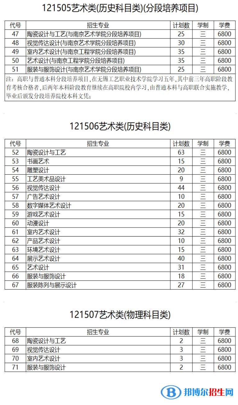 無錫工藝職業(yè)技術(shù)學(xué)院藝術(shù)類專業(yè)有哪些？