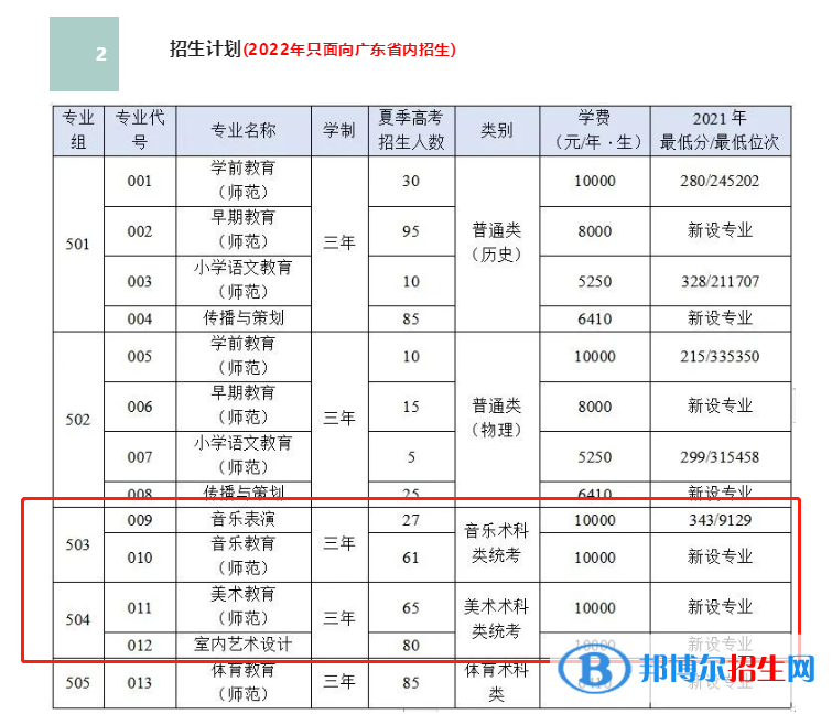 廣東汕頭幼兒師范高等?？茖W(xué)校藝術(shù)類專業(yè)有哪些？