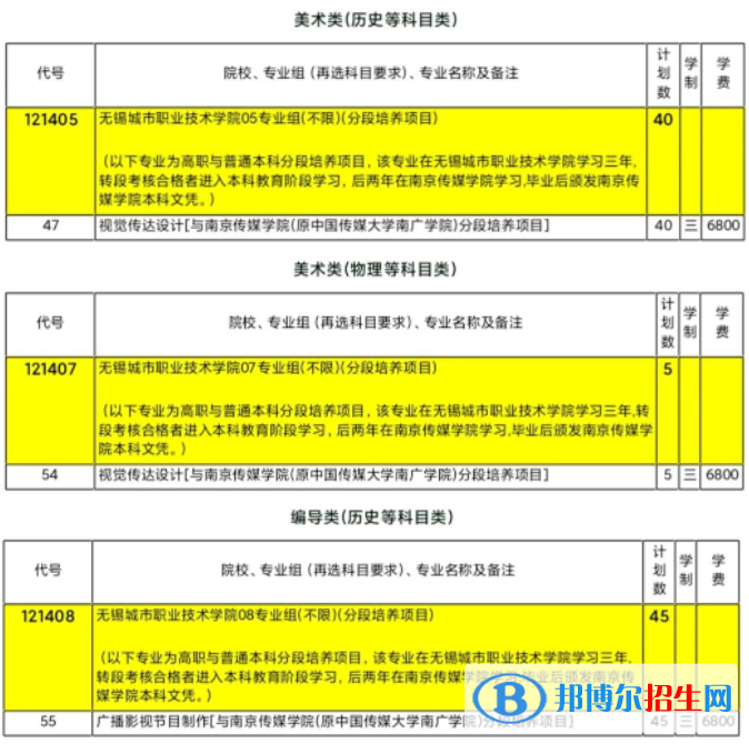 無錫城市職業(yè)技術(shù)學院藝術(shù)類專業(yè)有哪些？