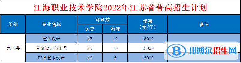 江海職業(yè)技術(shù)學(xué)院藝術(shù)類專業(yè)有哪些？