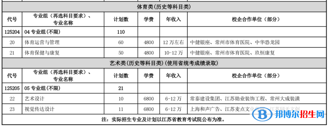 常州工程職業(yè)技術學院藝術類專業(yè)有哪些？