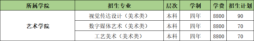 山東農(nóng)業(yè)工程學院藝術類專業(yè)有哪些？