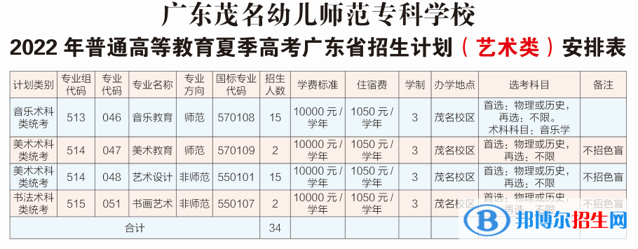 廣東茂名幼兒師范?？茖W(xué)校藝術(shù)類專業(yè)有哪些？