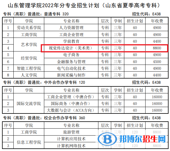 山東管理學(xué)院藝術(shù)類專業(yè)有哪些？