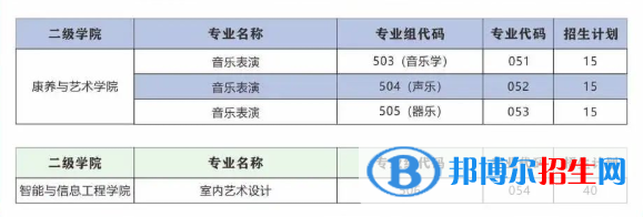 廣東酒店管理職業(yè)技術(shù)學(xué)院藝術(shù)類(lèi)專業(yè)有哪些？