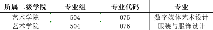 惠州城市職業(yè)學(xué)院藝術(shù)類專業(yè)有哪些？