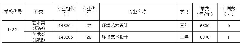 江蘇農(nóng)牧科技職業(yè)學(xué)院藝術(shù)類專業(yè)有哪些？
