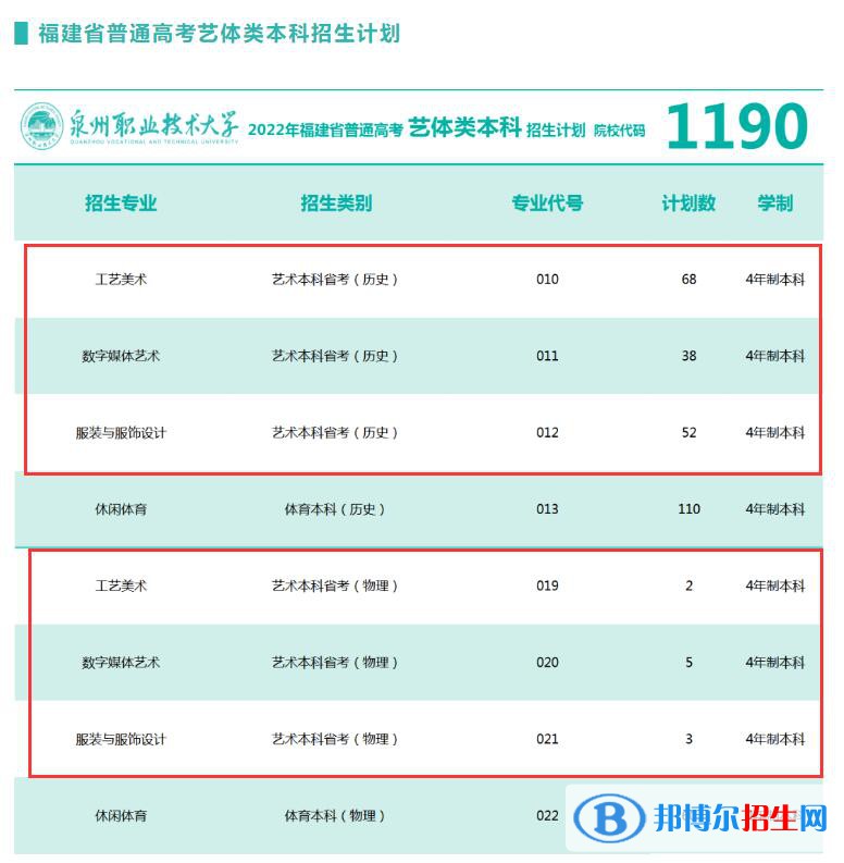 泉州職業(yè)技術(shù)大學(xué)藝術(shù)類專業(yè)有哪些？