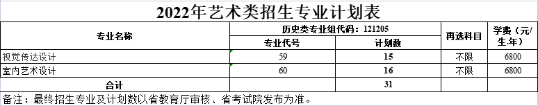 無錫商業(yè)職業(yè)技術(shù)學(xué)院藝術(shù)類專業(yè)有哪些？