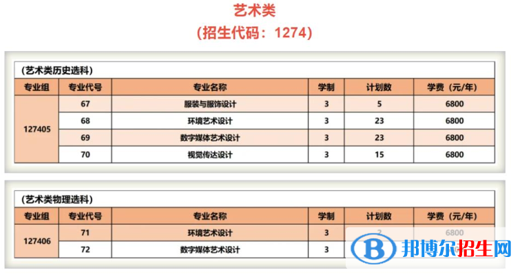 蘇州經貿職業(yè)技術學院藝術類專業(yè)有哪些？