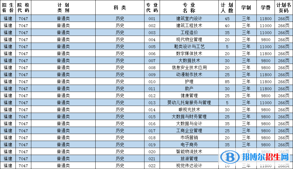 泉州華光職業(yè)學院藝術(shù)類專業(yè)有哪些？