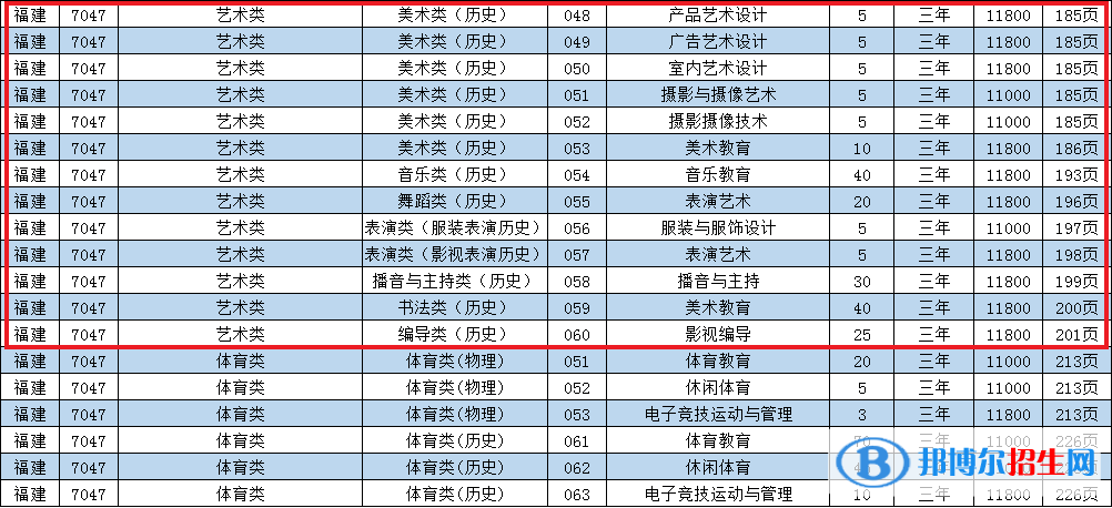 泉州華光職業(yè)學院藝術(shù)類專業(yè)有哪些？