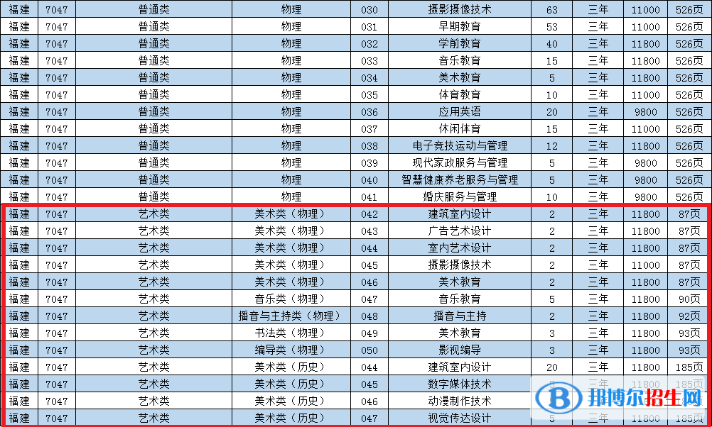 泉州華光職業(yè)學院藝術(shù)類專業(yè)有哪些？