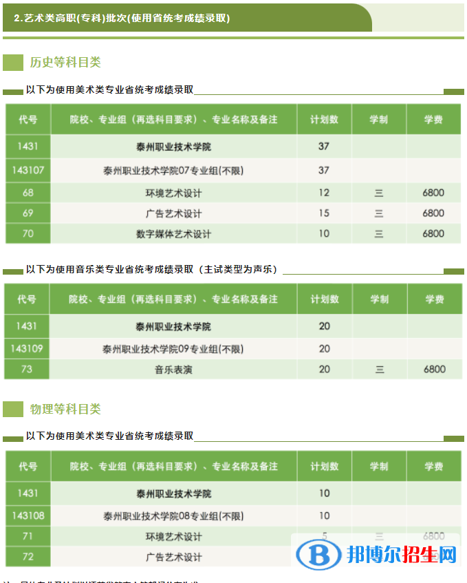 泰州職業(yè)技術(shù)學(xué)院藝術(shù)類專業(yè)有哪些？
