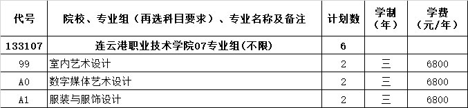 連云港職業(yè)技術(shù)學(xué)院藝術(shù)類專業(yè)有哪些？