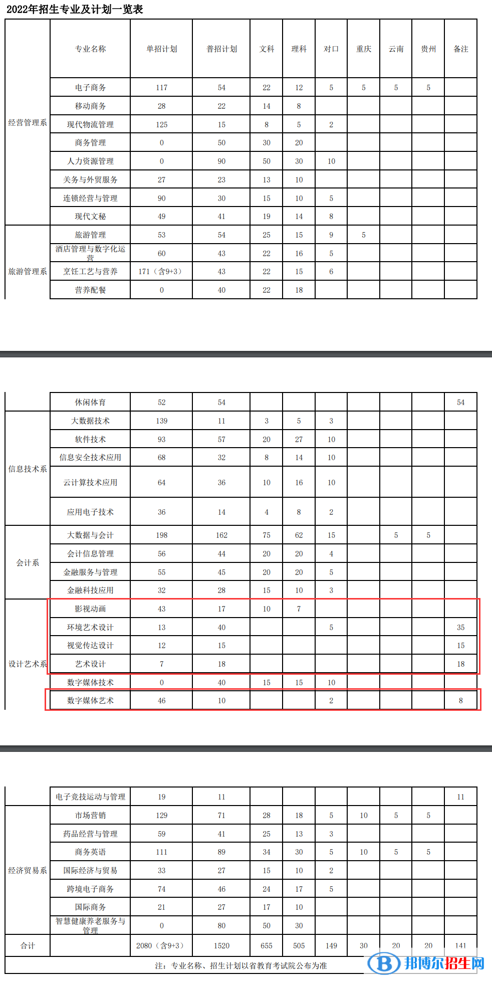 四川商務(wù)職業(yè)學(xué)院藝術(shù)類專業(yè)有哪些？