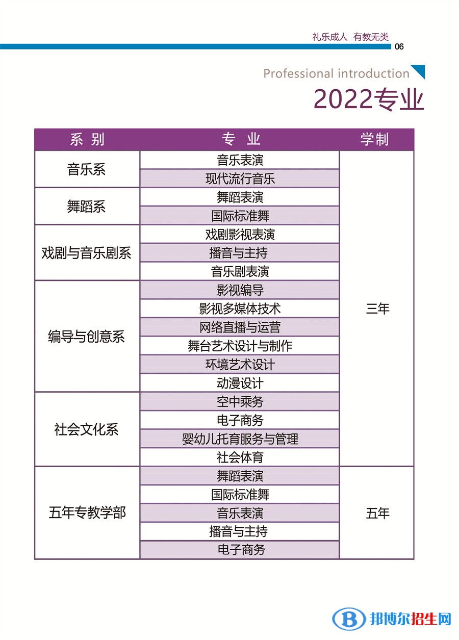 2022年廈門演藝職業(yè)學(xué)院藝術(shù)類專業(yè)有哪些？