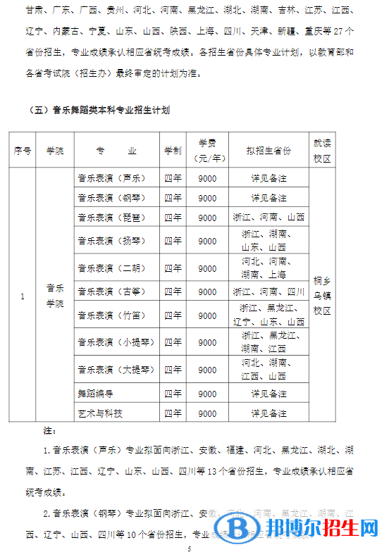 2022年浙江傳媒學(xué)院藝術(shù)類專業(yè)有哪些？