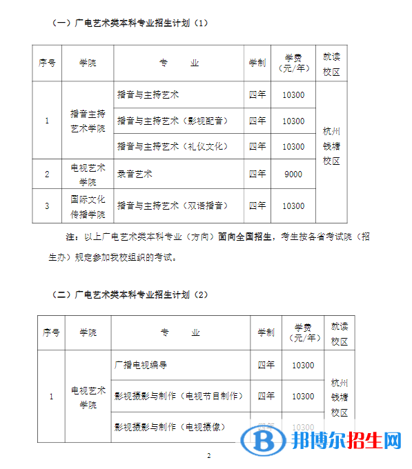 2022年浙江傳媒學(xué)院藝術(shù)類專業(yè)有哪些？