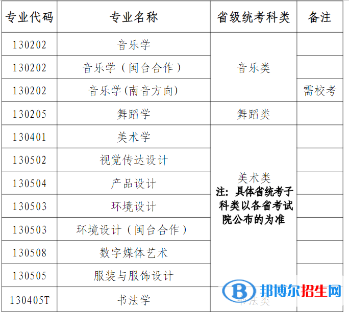 2022年泉州師范學(xué)院藝術(shù)類專業(yè)有哪些？