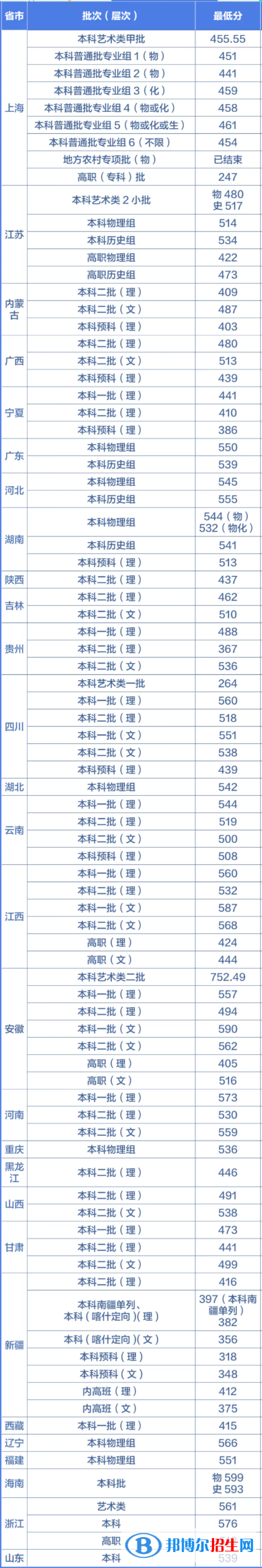 上海第二工業(yè)大學(xué)是幾本？是985和211嗎？
