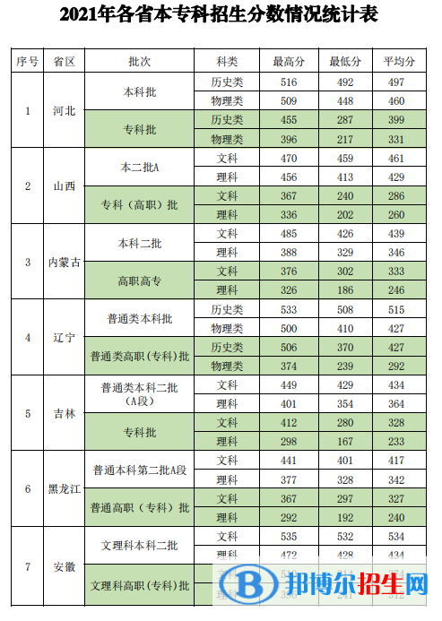 新疆政法學(xué)院是幾本？是985和211嗎？