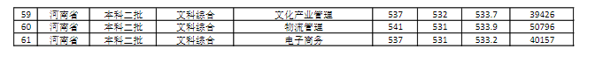 商丘師范學(xué)院是幾本？是985和211嗎？
