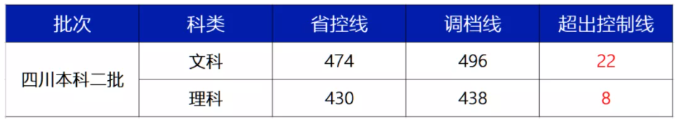 西南財(cái)經(jīng)大學(xué)天府學(xué)院是幾本？是985和211嗎？