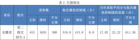 合肥經(jīng)濟(jì)學(xué)院是幾本？是985和211嗎？