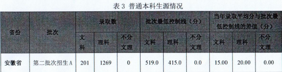 馬鞍山學(xué)院是幾本？是985和211嗎？