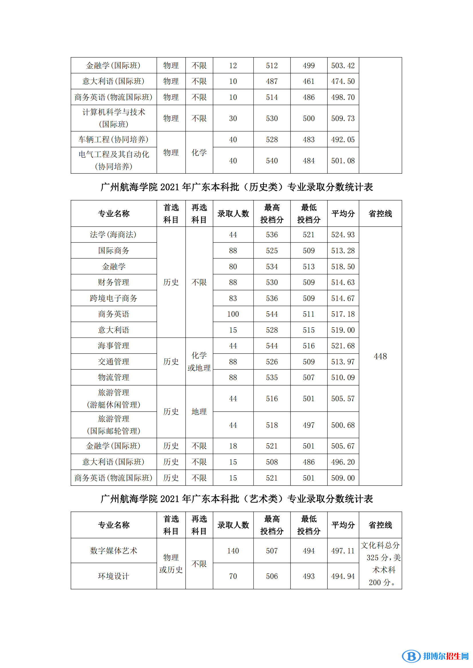 廣州航海學院是幾本？是985和211嗎？