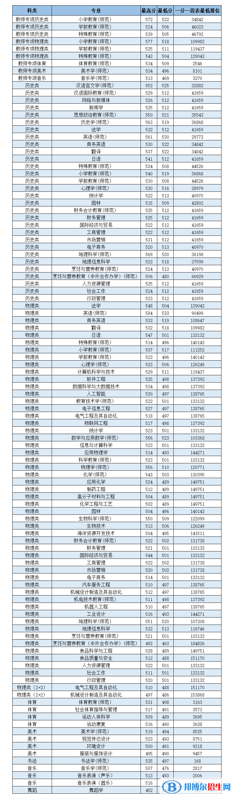 嶺南師范學(xué)院是幾本？是985和211嗎？