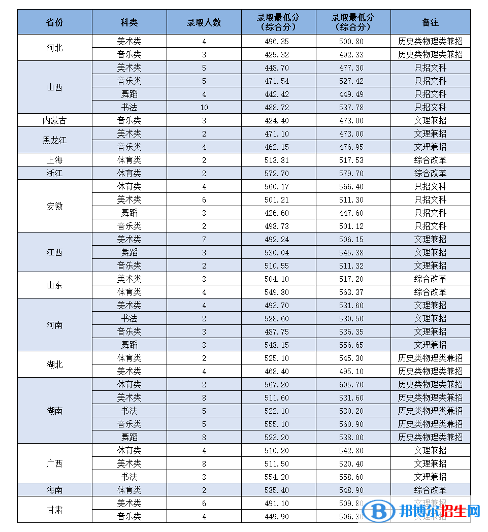 嶺南師范學(xué)院是幾本？是985和211嗎？