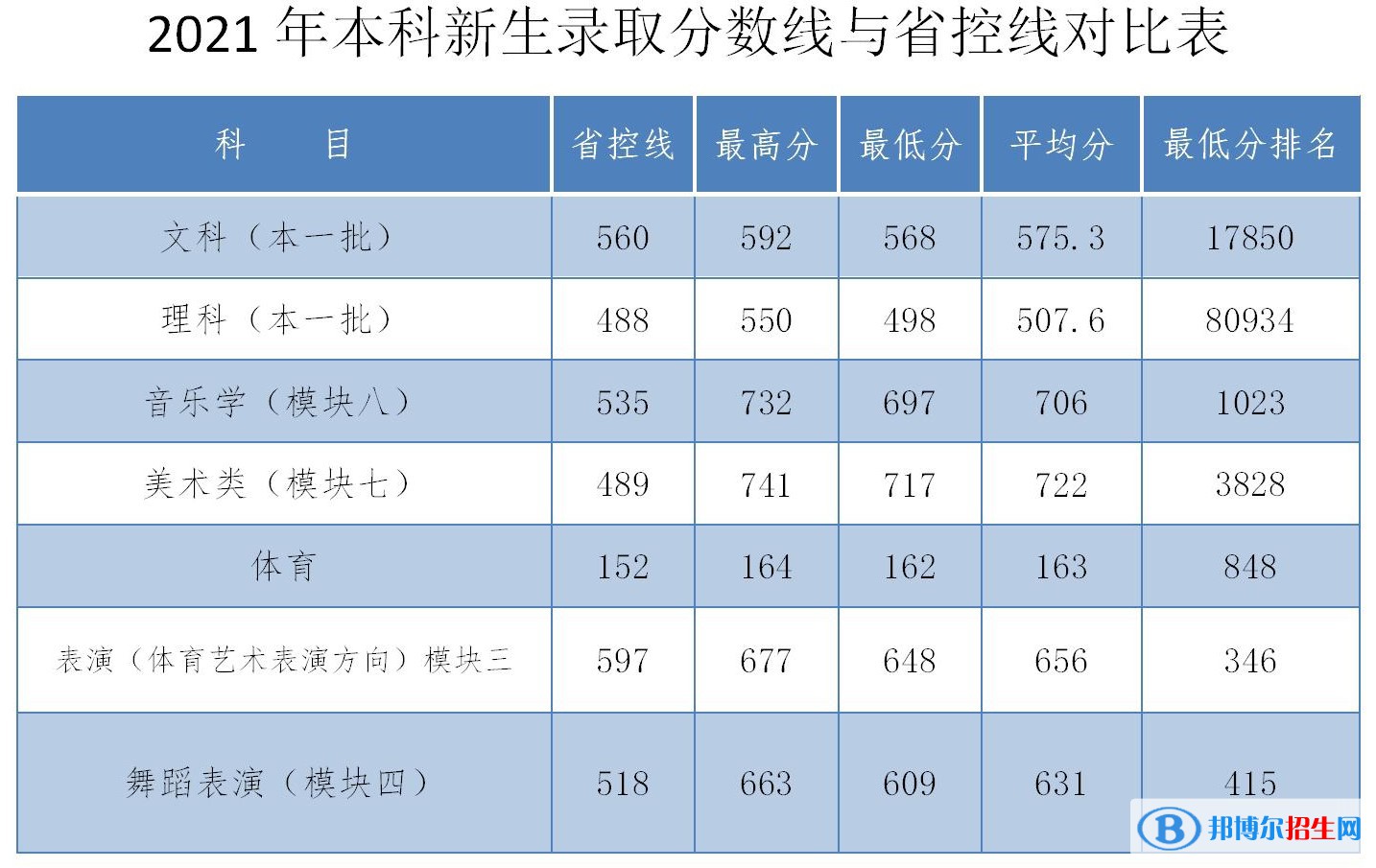 安慶師范大學(xué)是幾本？是985和211嗎？